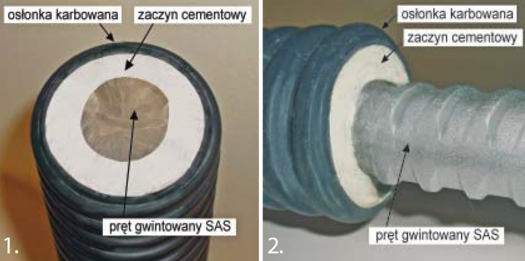 Kotwy gruntowe - przekrój przez cięgno  z DCP